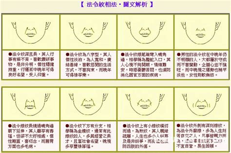 法令紋面相男|【法令紋面相男】男人的法令紋，藏著人生秘密！面相圖解一覽無。